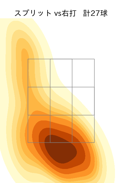 サモンズ 配球ヒートマップ(2025年7月)