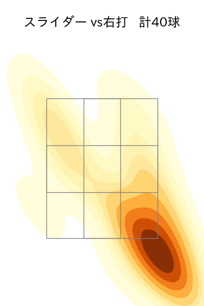 サモンズ 配球ヒートマップ(2025年7月)
