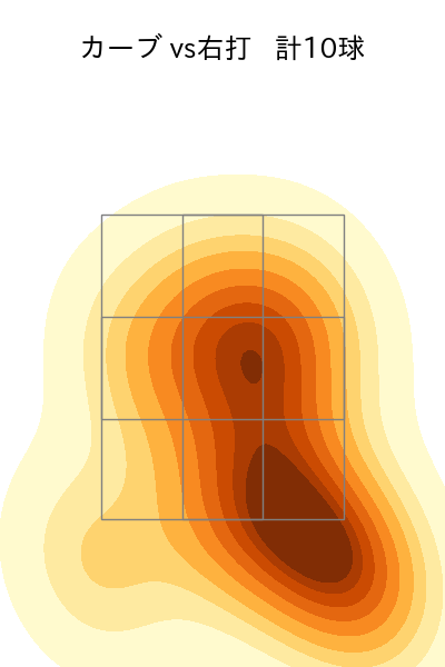 サモンズ 配球ヒートマップ(2025年7月)