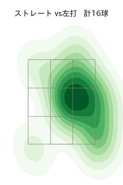 鈴木 昭汰 配球ヒートマップ(2025年7月)
