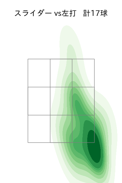 鈴木 昭汰 配球ヒートマップ(2025年7月)