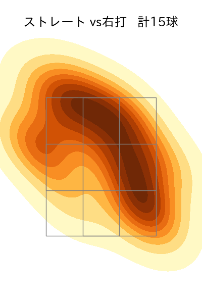 鈴木 昭汰 配球ヒートマップ(2025年7月)