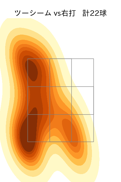鈴木 昭汰 配球ヒートマップ(2025年7月)