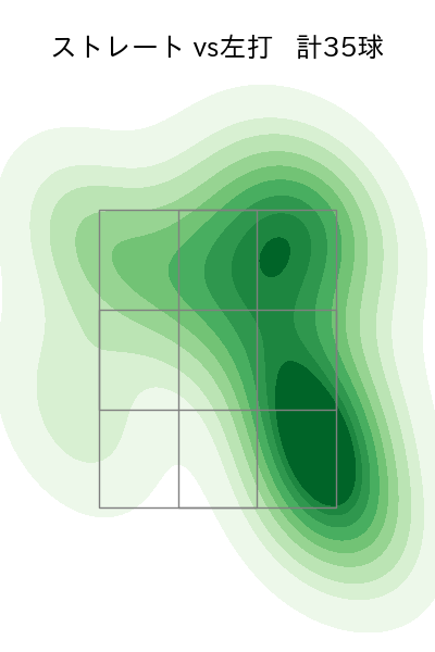 中村 稔弥 配球ヒートマップ(2025年7月)
