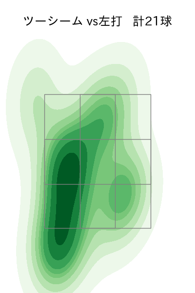 中村 稔弥 配球ヒートマップ(2025年7月)