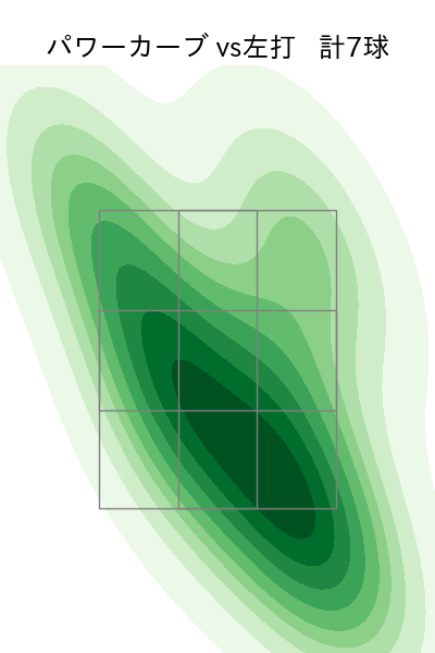 中村 稔弥 配球ヒートマップ(2025年7月)