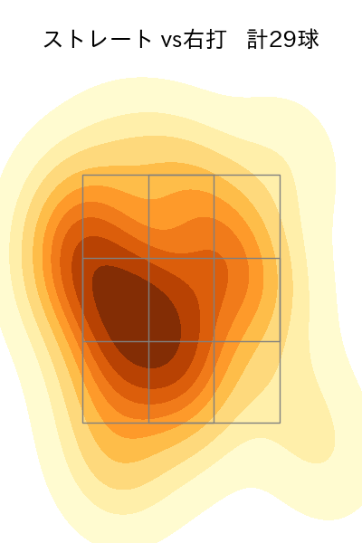 中村 稔弥 配球ヒートマップ(2025年7月)