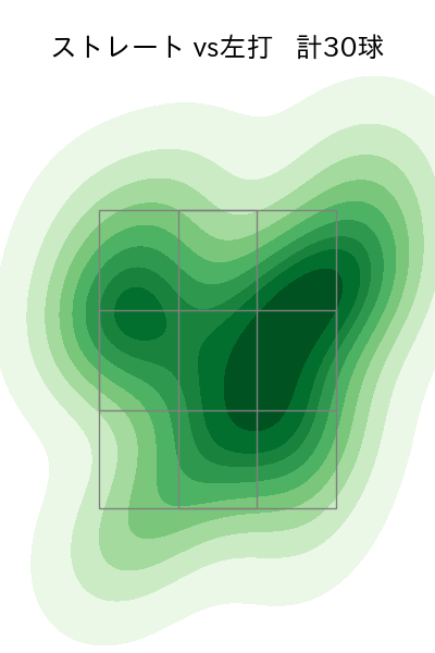 益田 直也 配球ヒートマップ(2025年7月)