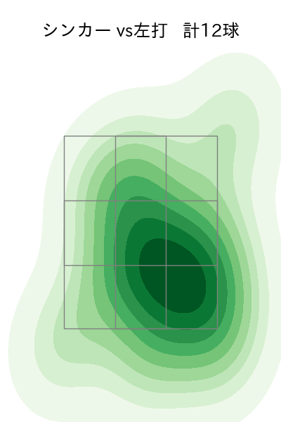 益田 直也 配球ヒートマップ(2025年7月)