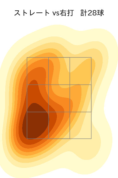 益田 直也 配球ヒートマップ(2025年7月)
