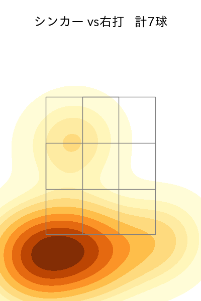 益田 直也 配球ヒートマップ(2025年7月)