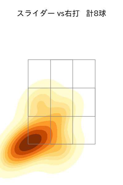 益田 直也 配球ヒートマップ(2025年7月)