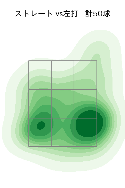 木村 優人 配球ヒートマップ(2025年7月)