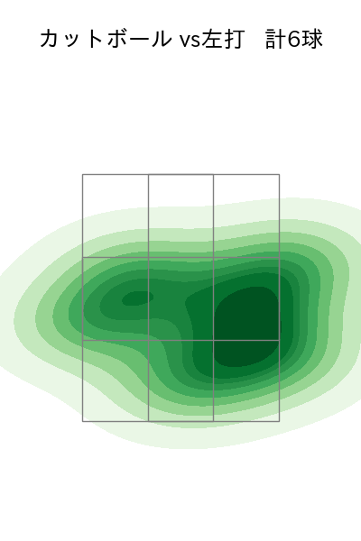 木村 優人 配球ヒートマップ(2025年7月)