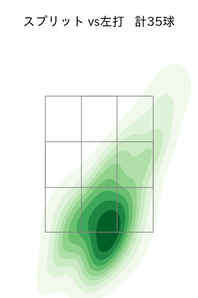 木村 優人 配球ヒートマップ(2025年7月)