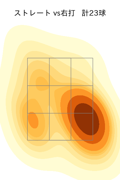 木村 優人 配球ヒートマップ(2025年7月)