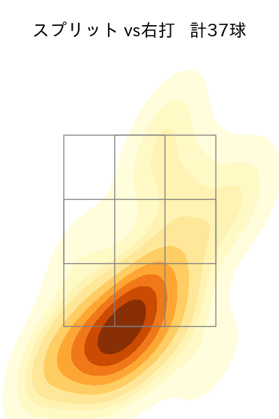 木村 優人 配球ヒートマップ(2025年7月)