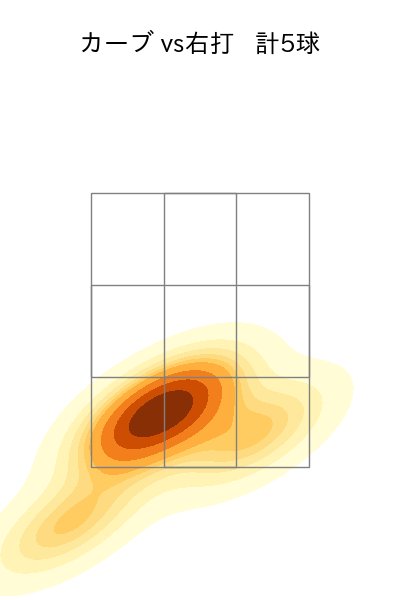 木村 優人 配球ヒートマップ(2025年7月)