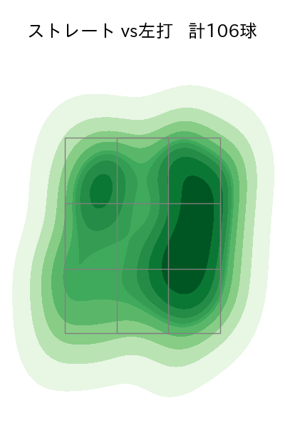 ボス 配球ヒートマップ(2025年7月)