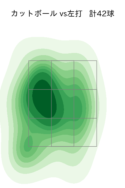 ボス 配球ヒートマップ(2025年7月)