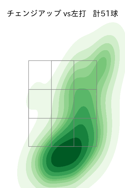 ボス 配球ヒートマップ(2025年7月)