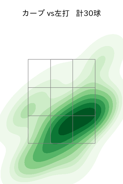 ボス 配球ヒートマップ(2025年7月)