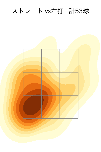 ボス 配球ヒートマップ(2025年7月)