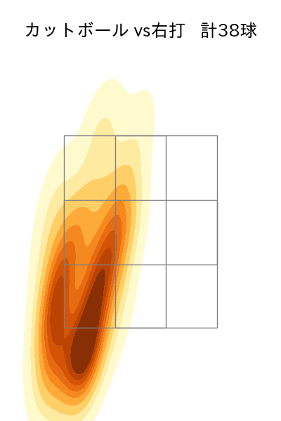 ボス 配球ヒートマップ(2025年7月)