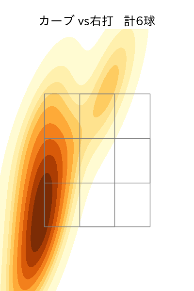 ボス 配球ヒートマップ(2025年7月)