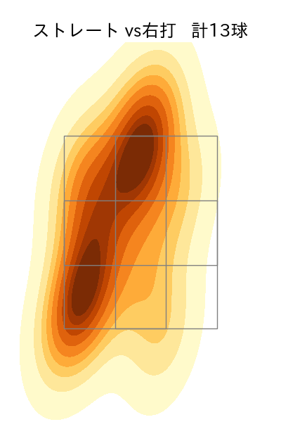 中森 俊介 配球ヒートマップ(2025年7月)