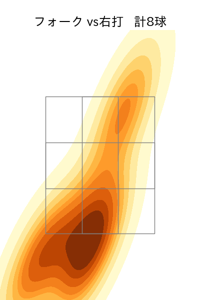中森 俊介 配球ヒートマップ(2025年7月)