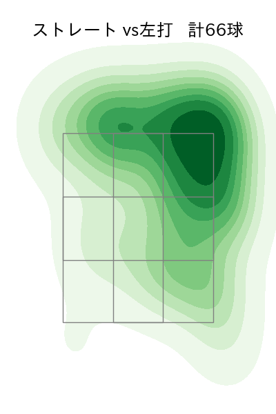 早坂 響 配球ヒートマップ(2025年7月)