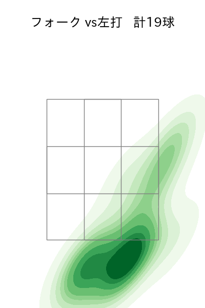 早坂 響 配球ヒートマップ(2025年7月)