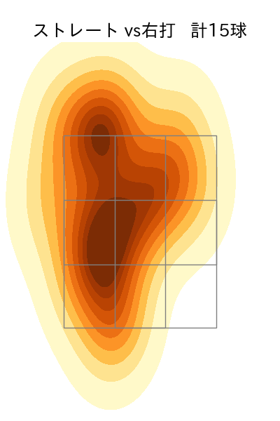 早坂 響 配球ヒートマップ(2025年7月)