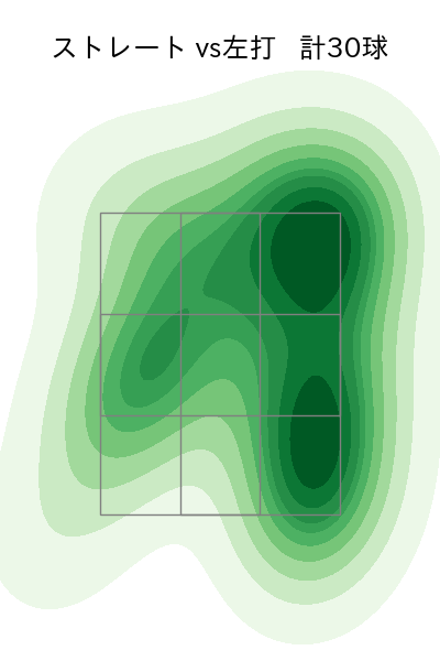横山 陸人 配球ヒートマップ(2025年7月)