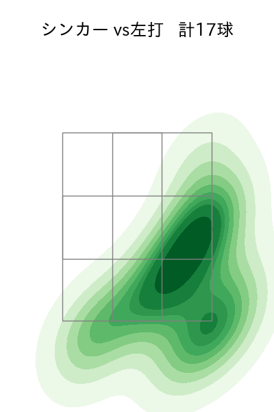 横山 陸人 配球ヒートマップ(2025年7月)
