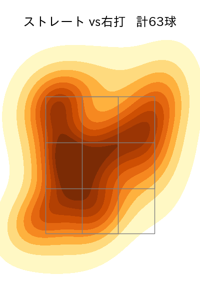 横山 陸人 配球ヒートマップ(2025年7月)