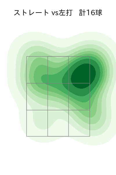 廣池 康志郎 配球ヒートマップ(2025年7月)