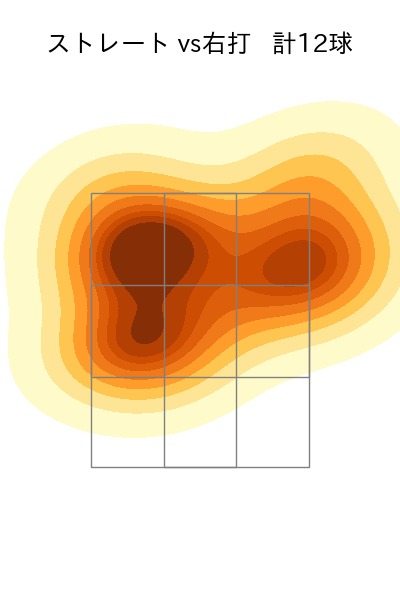 廣池 康志郎 配球ヒートマップ(2025年7月)