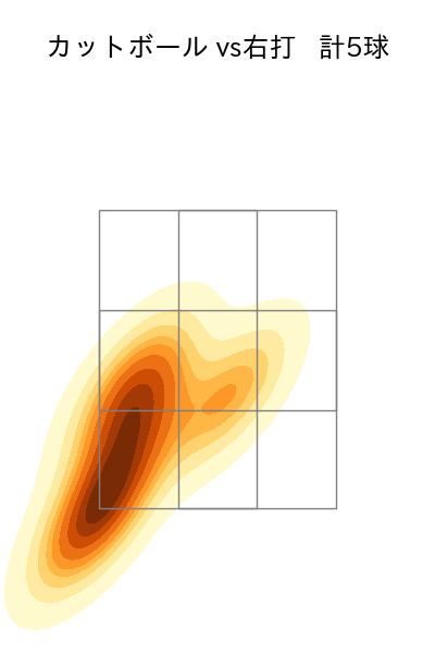 廣池 康志郎 配球ヒートマップ(2025年7月)