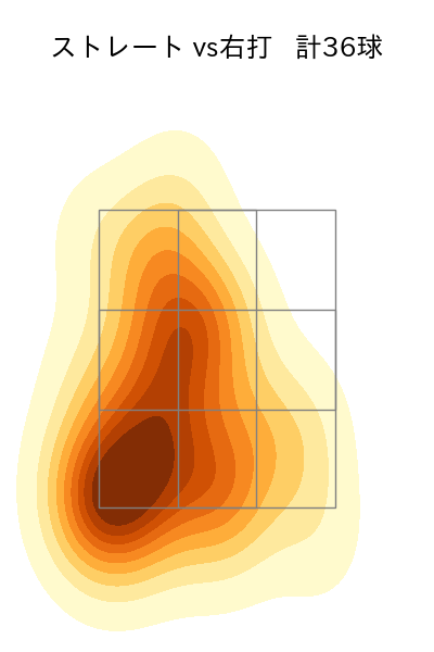 澤田 圭佑 配球ヒートマップ(2025年7月)