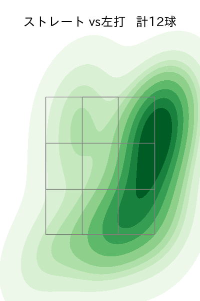 澤村 拓一 配球ヒートマップ(2025年8月)