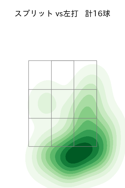 澤村 拓一 配球ヒートマップ(2025年8月)