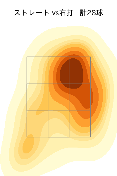 澤村 拓一 配球ヒートマップ(2025年8月)