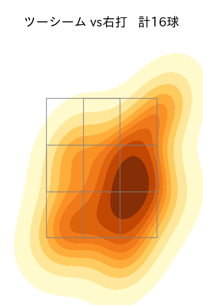 澤村 拓一 配球ヒートマップ(2025年8月)