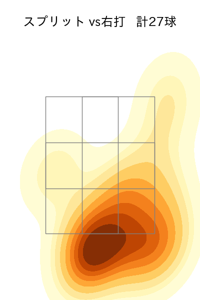 澤村 拓一 配球ヒートマップ(2025年8月)