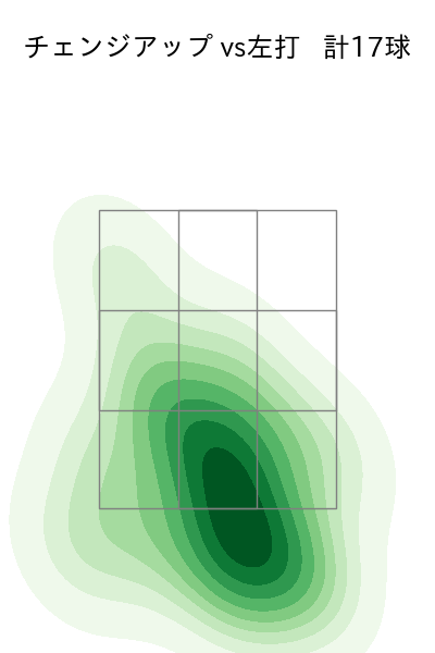 小島 和哉 配球ヒートマップ(2025年8月)
