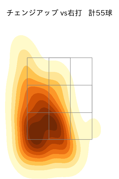小島 和哉 配球ヒートマップ(2025年8月)