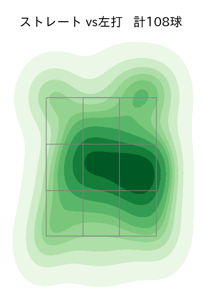 種市 篤暉 配球ヒートマップ(2025年8月)