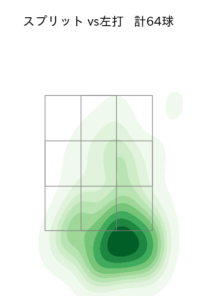 種市 篤暉 配球ヒートマップ(2025年8月)